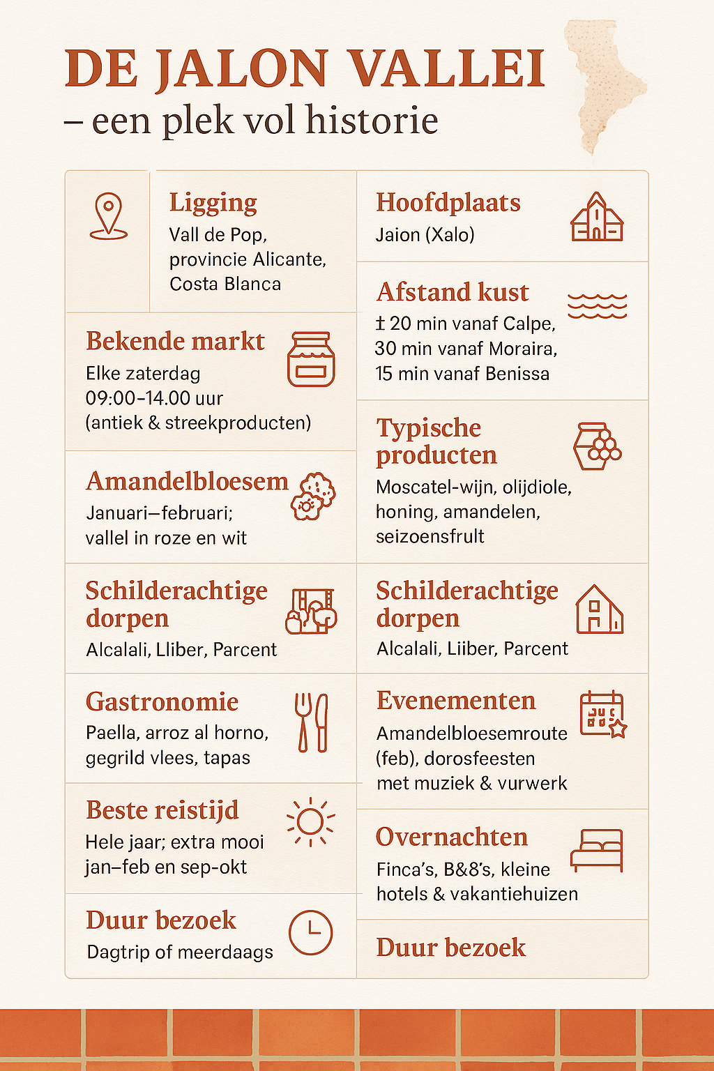 Infographic over de Jalon Vallei (Vall de Pop) met informatie over ligging, markt, typische producten, dorpen, gastronomie, evenementen en beste reistijd.