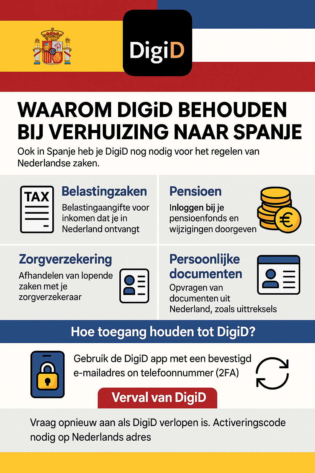 Infographic over DigiD behouden bij verhuizing naar Spanje met uitleg over belastingzaken, pensioen, zorgverzekering, persoonlijke documenten, veiligheid en verval van DigiD.