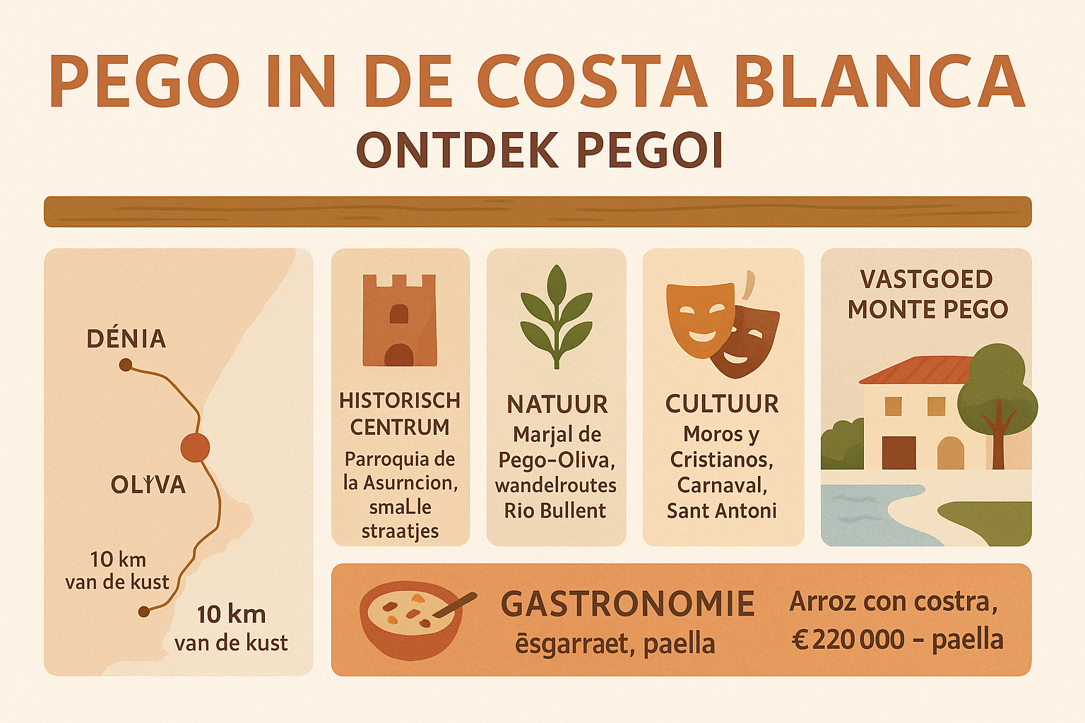 Infographic over Pego in de Costa Blanca met informatie over historie, natuur, cultuur, gastronomie en vastgoed in Monte Pego
