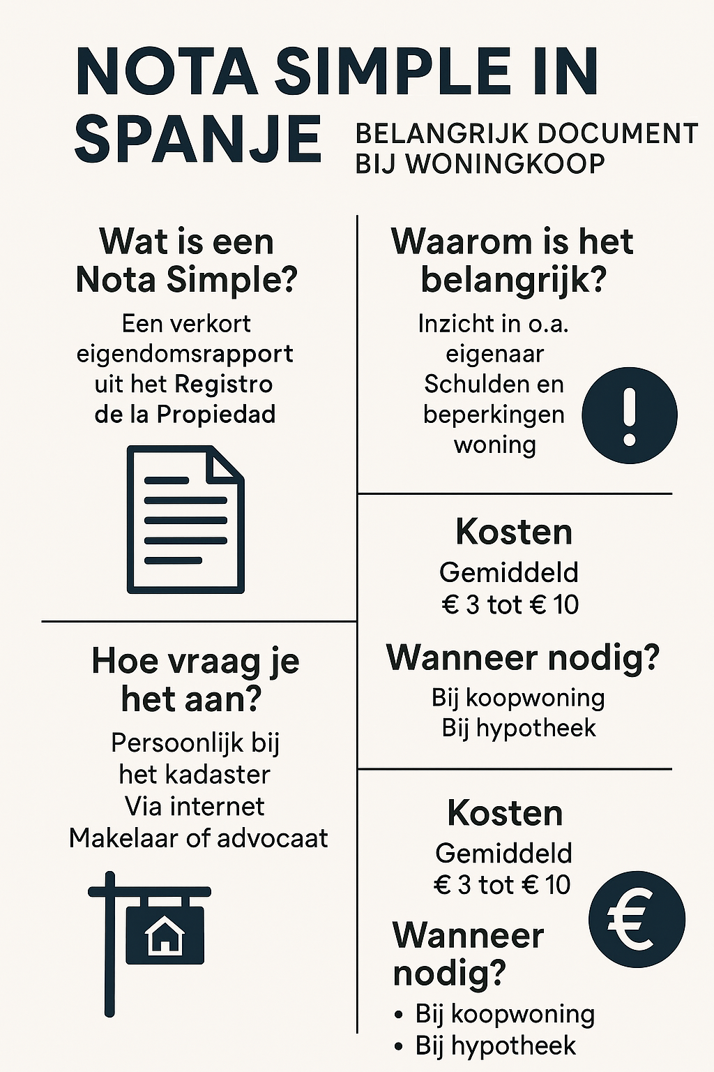 Infographic over de Nota Simple in Spanje met uitleg wat het is, waarom het belangrijk is, hoe je het aanvraagt en de kosten van dit document bij woningkoop.